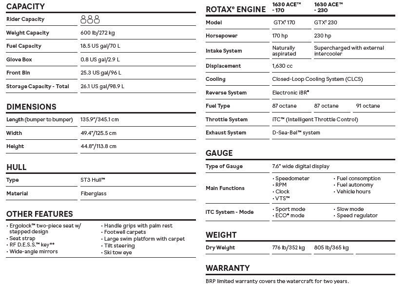 2023 SEA DOO Jet Ski GTX 230