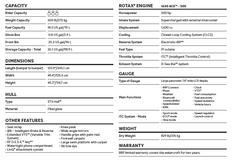 2022 Sea Doo RXT-X RS300