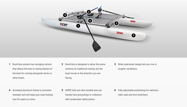 XCAT RowVista Multi-Sport-Catamaran - Forward rowing system