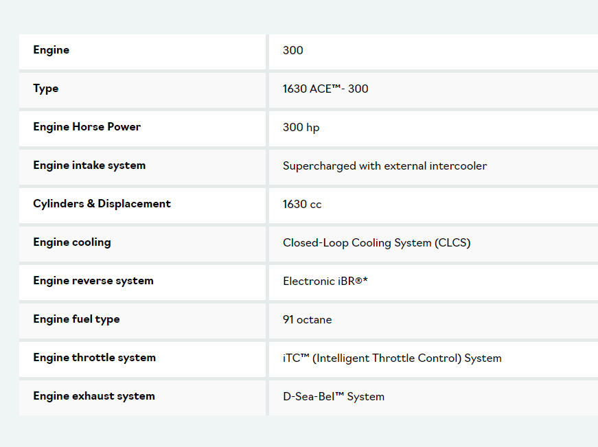 2023 Sea Doo RXT-X 300
