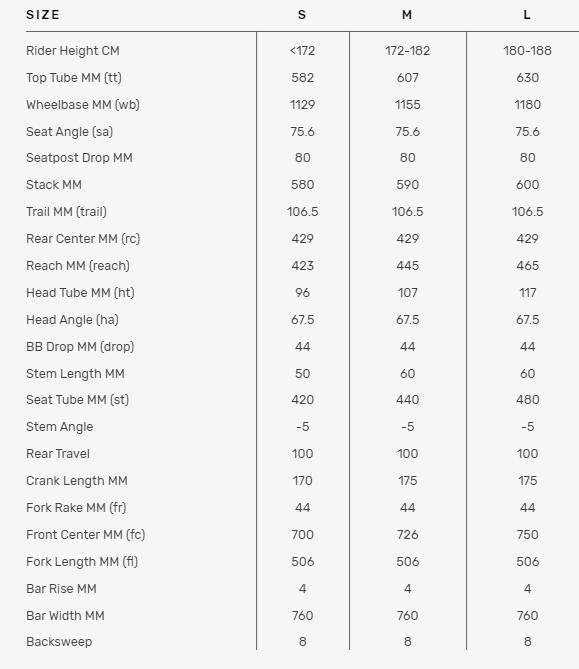 2021 New BMC Fourstroke 01 Three SLX 1x12 Bike Red/Gray